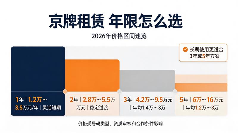 交通管理新规